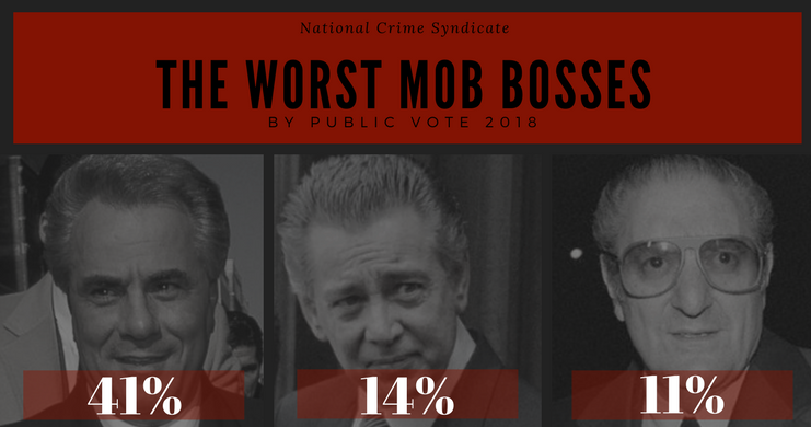 worst mob bosses
